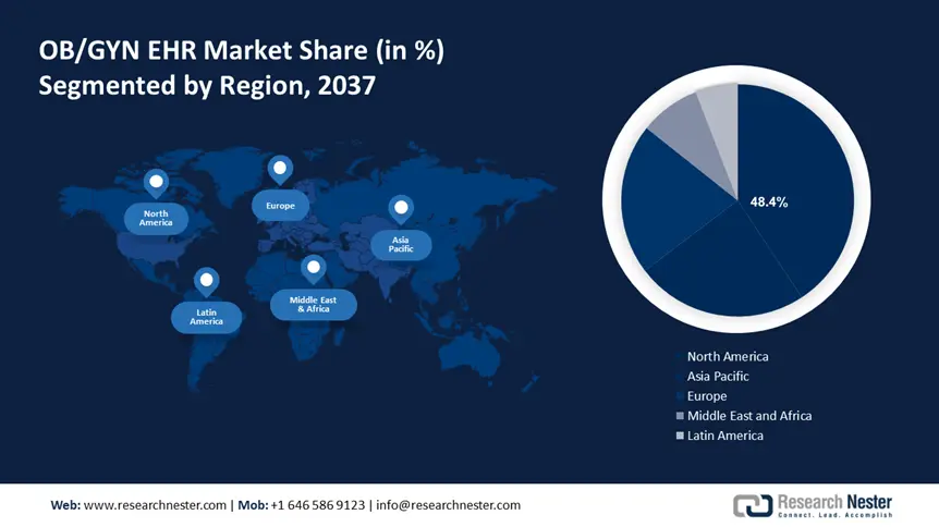 OBGYN EHR Market size